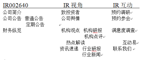 网站搭建框架