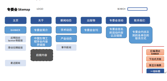 网站架构图