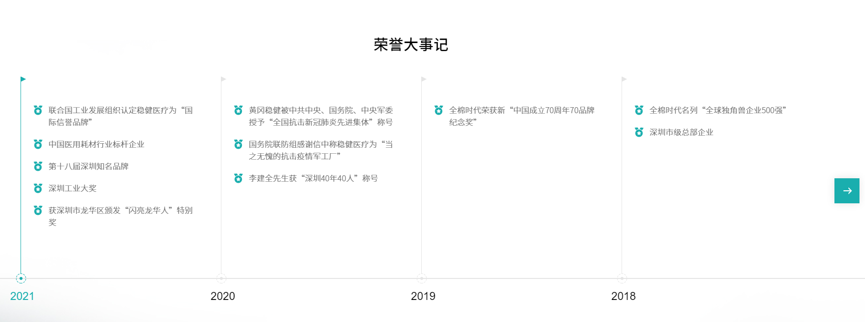 稳健医疗荣誉