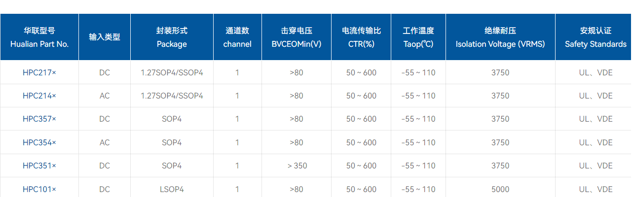 网站建设5