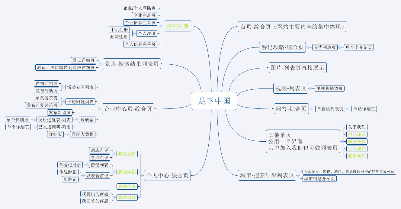 安防杏耀注册