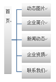 网站首页