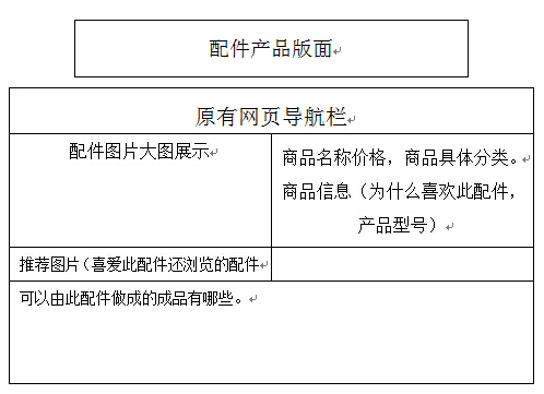 功能架构