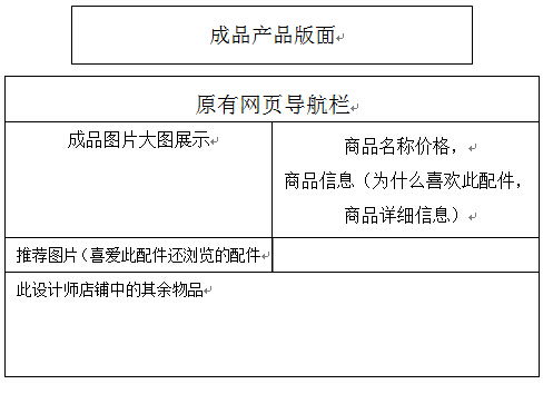 功能架构