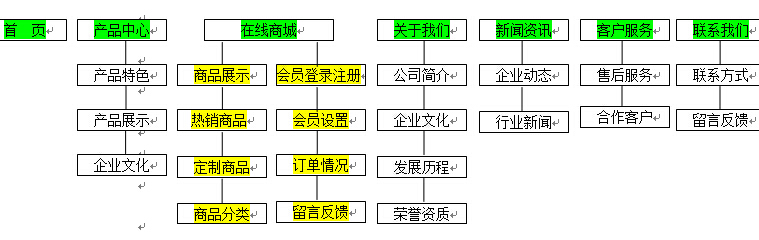 杏耀注册签约新闻