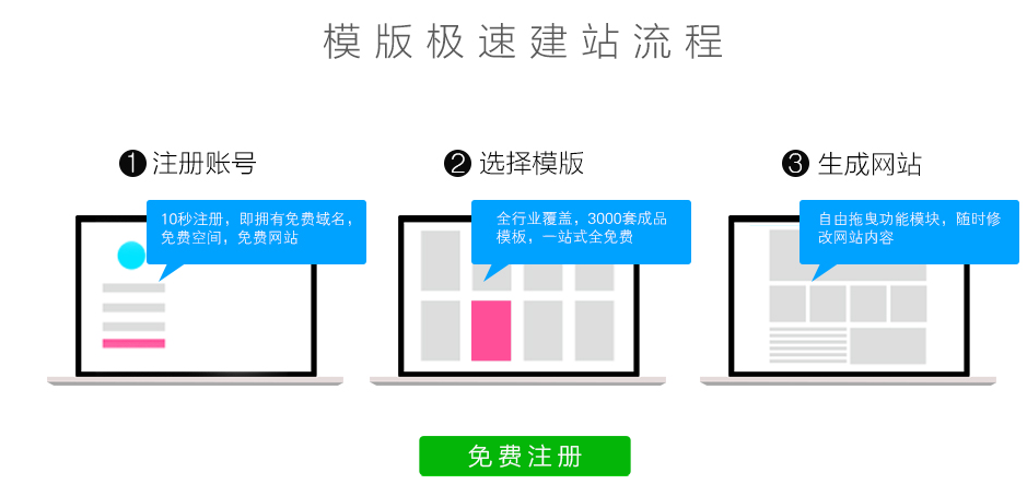 网站建设