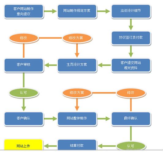 手机网站