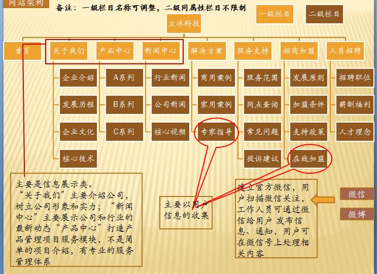 公司网站建设