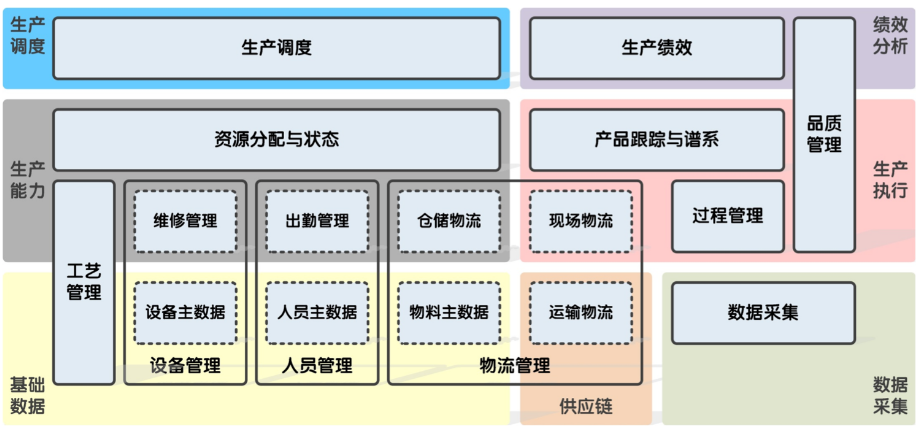 系统架构