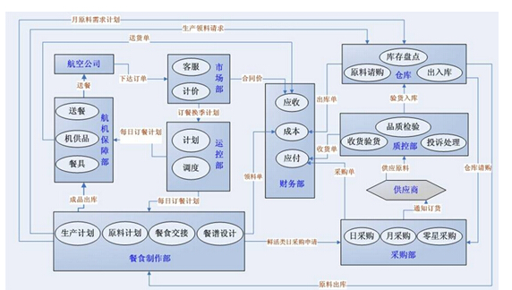 思维导图