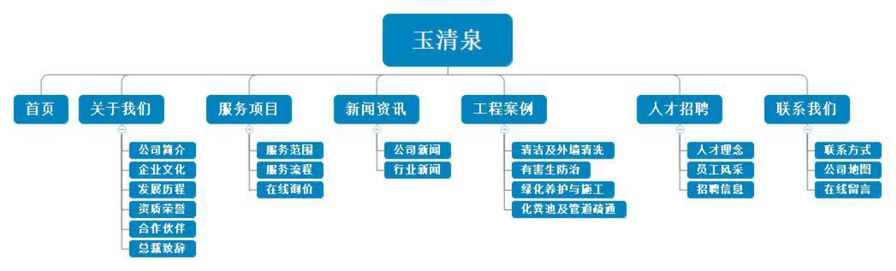 网站设计架构