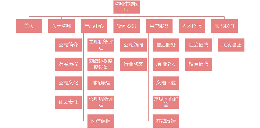 网站架构图