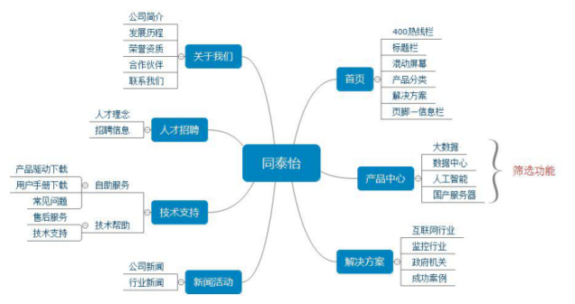 公司网站架构图